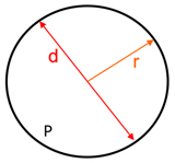 Как определить или измерить размер манжеты?