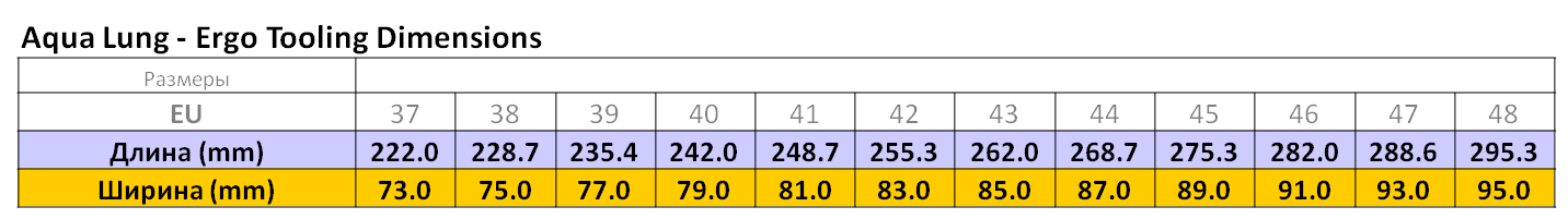 Обзор бот Aqua Lung 2012 года