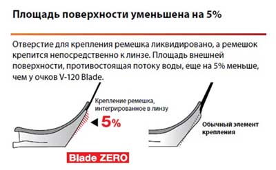 Особенности креплений плавательных очков Blade Zero