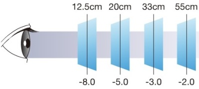 Определение остроты зрения