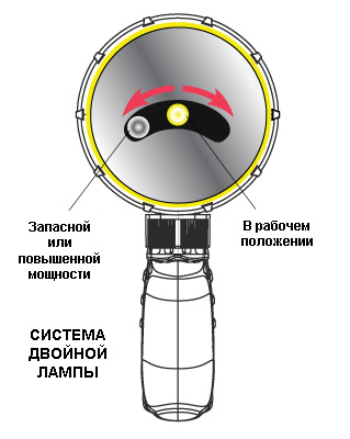 Система двойной лампы