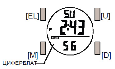Скачать инструкцию OMER MIK 1
