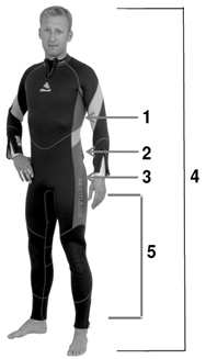 Размеры мужских гидрокостюмов SUBGEAR